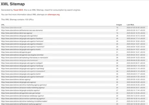 Was ist Sitemap?