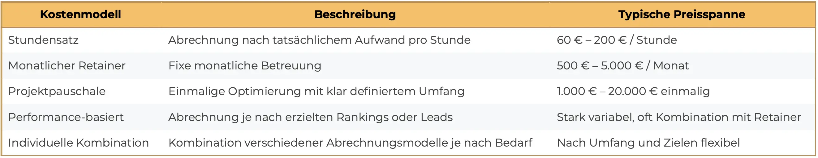 SEO-Kostenmodelle