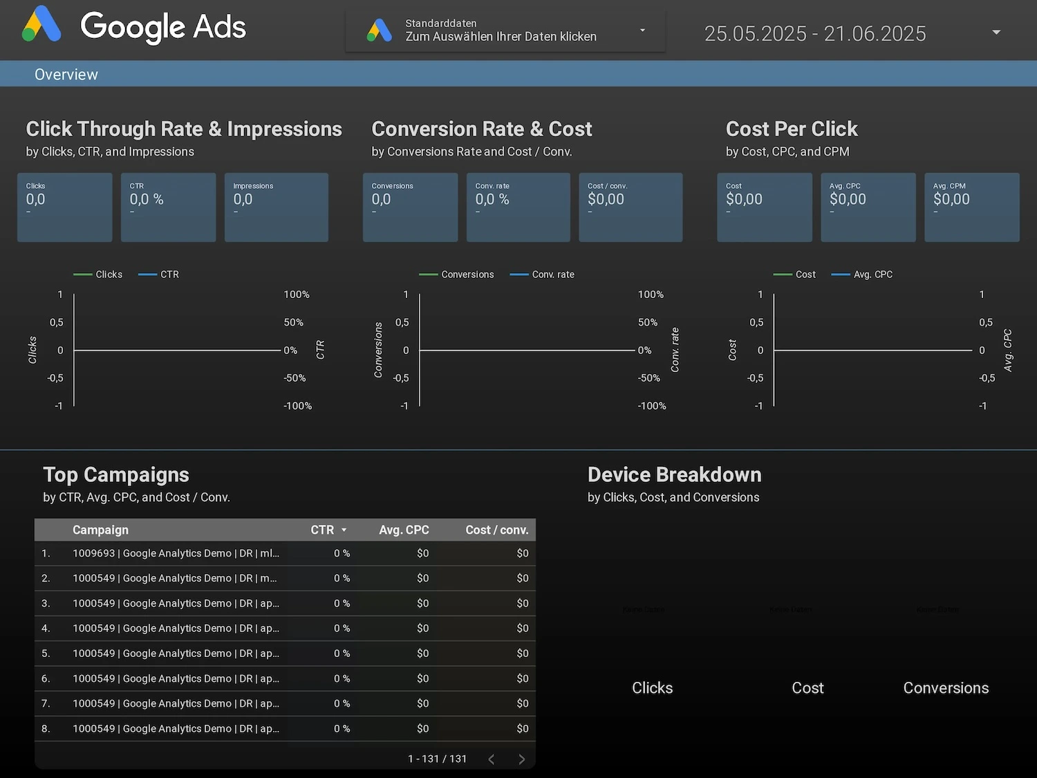 Google Ads Dashboard