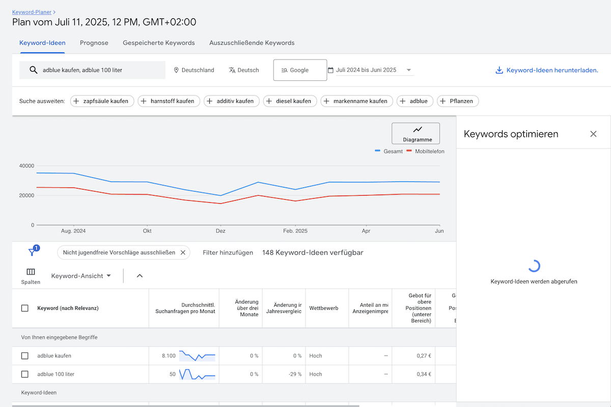 Keywordplanner Keywords finden