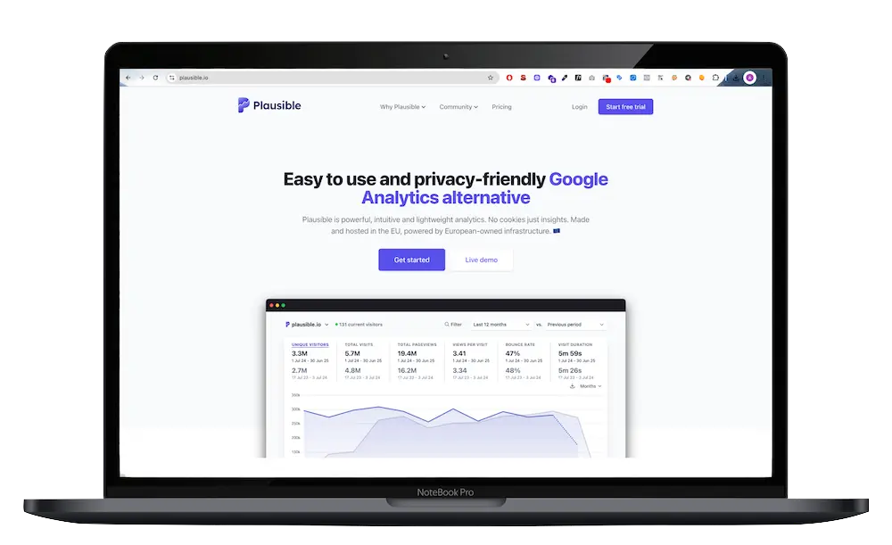 Plausible Analytics - Analytics Alternative