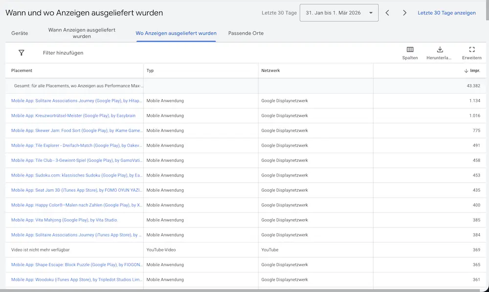 Placement Bericht Performance Max