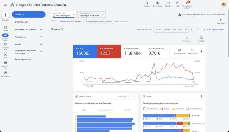 Google Ads Guide 2026. Eigenerfahrung